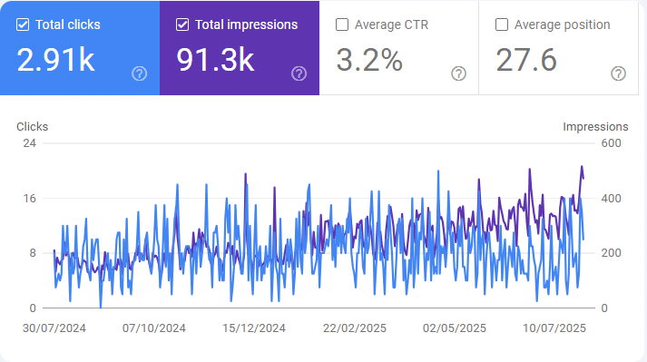 glove industry case study 12 months GSC performance
