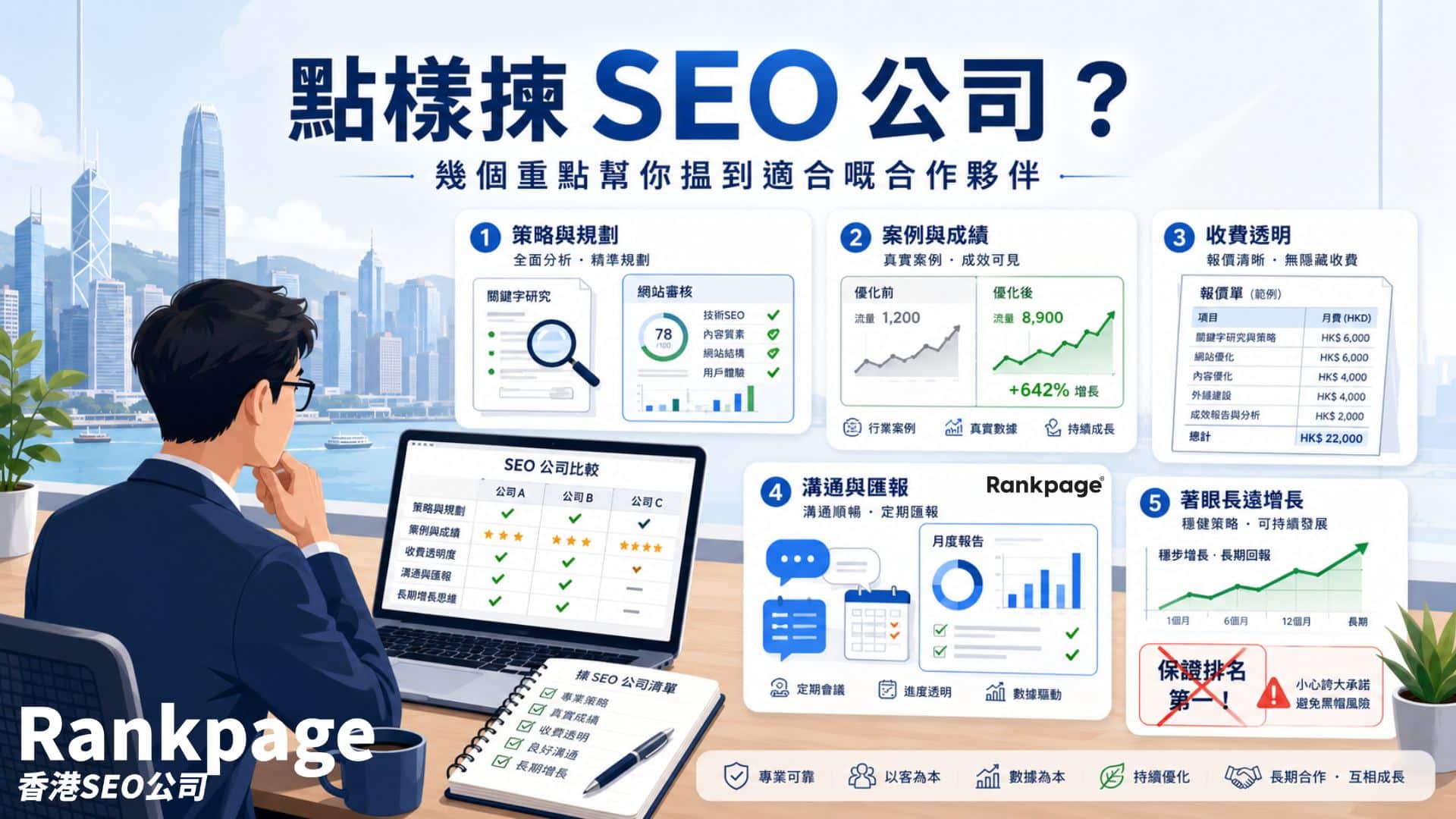 Rankpage香港SEO公司整理出的解釋圖,講解揀 SEO 公司時需注意嘅重點