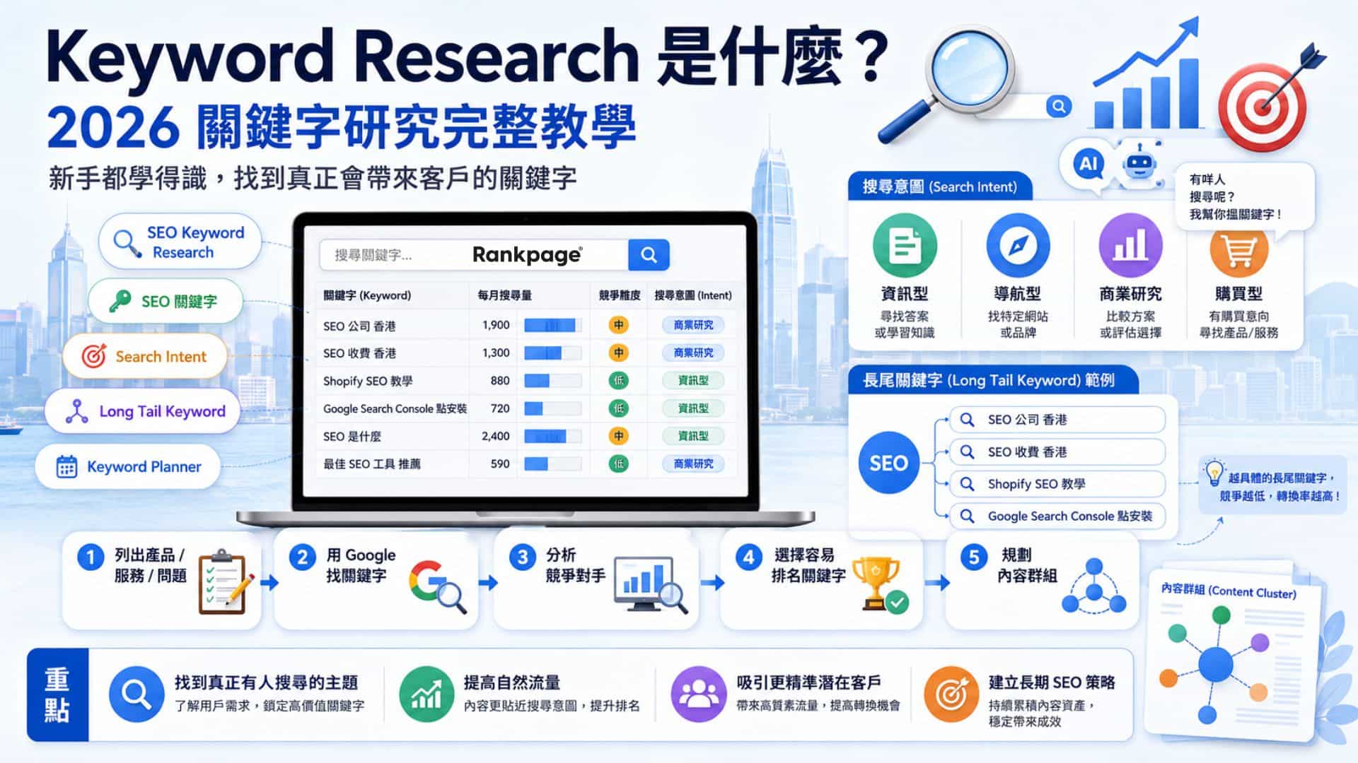 infographic guidance on What is Keyword Research prepared by Hong Kong SEO Agency Rankpage