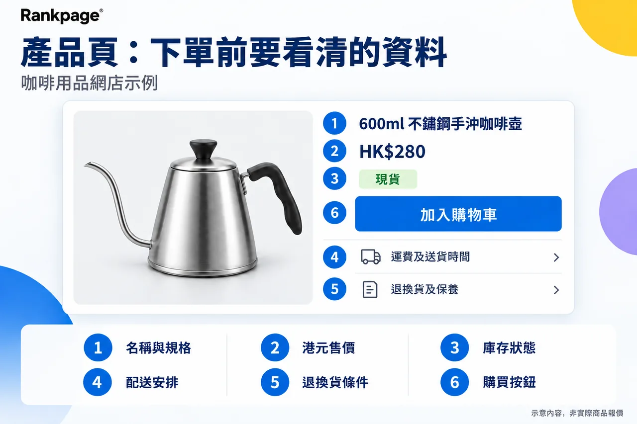咖啡壺產品頁示例，標示產品規格、港元售價、庫存、配送、退換貨及購買按鈕