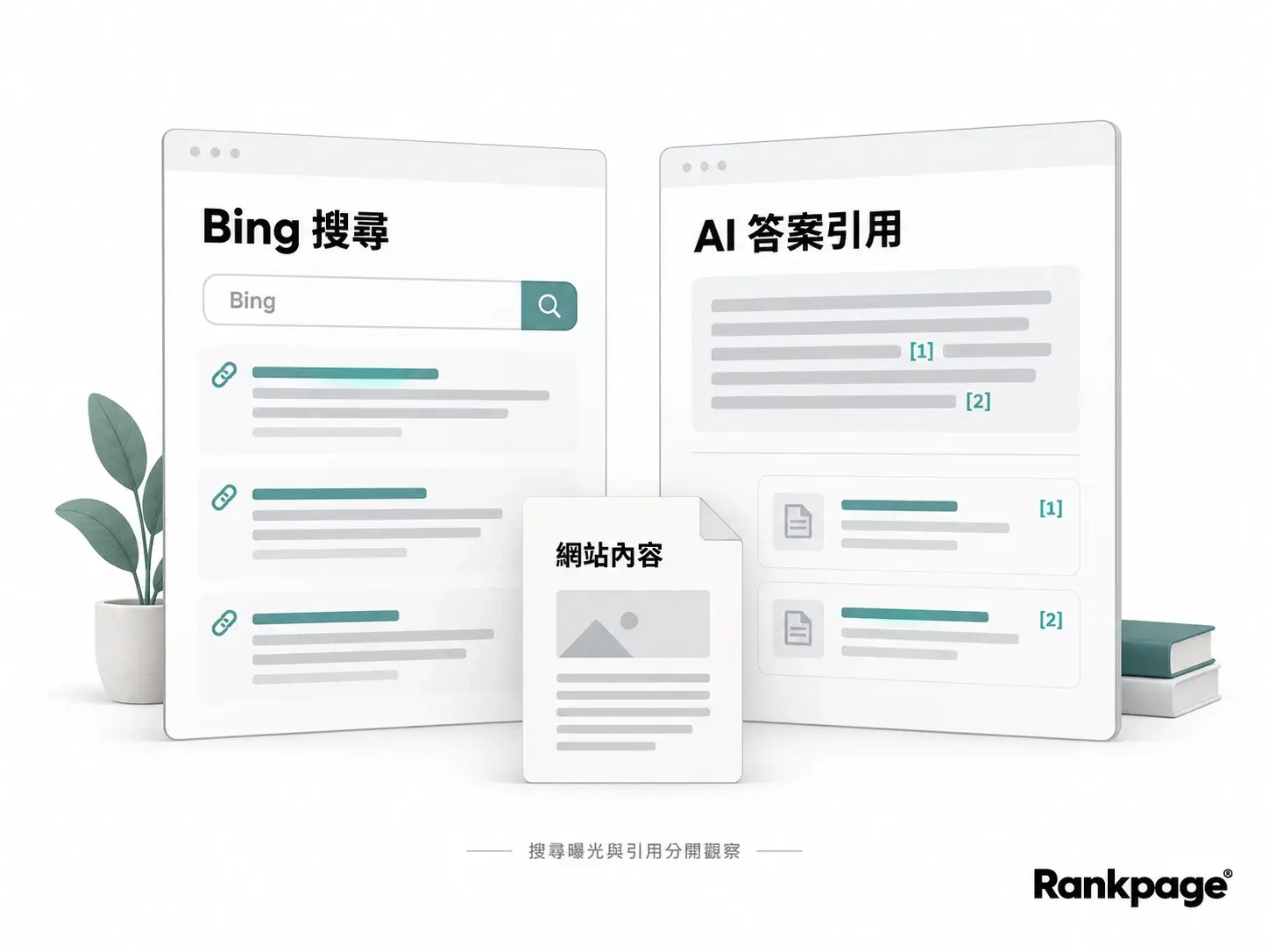 Bing 自然搜尋結果與 AI 答案引用示意，展示網站內容的兩種曝光方式
